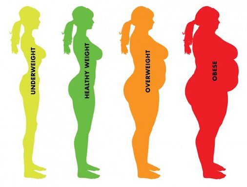 perbezaan antara berat badan normal dan berat badan berlebihan